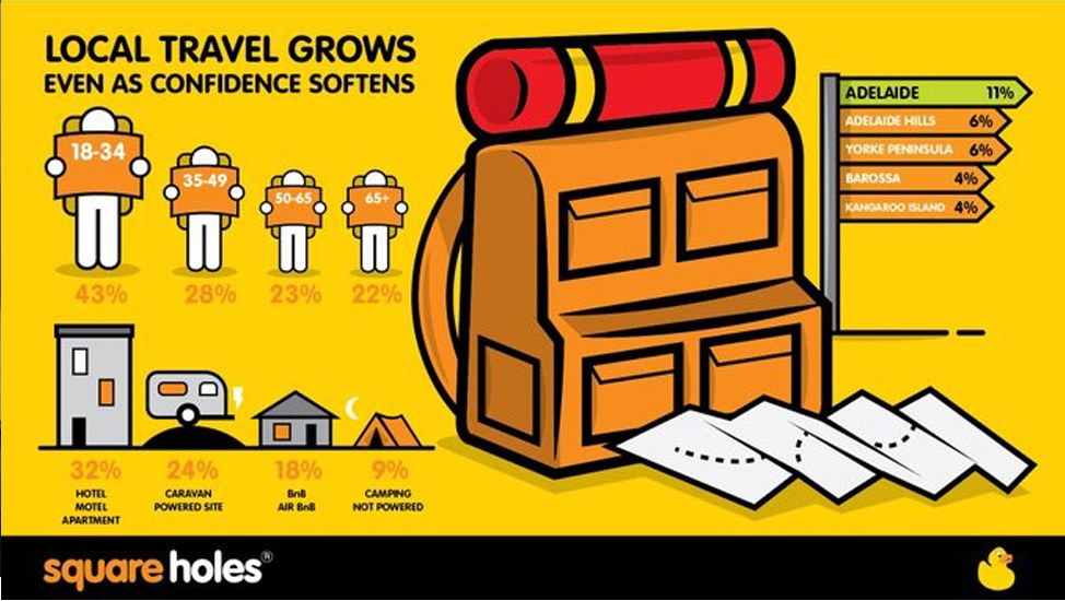 A snapshot of some of the research in Square Holes&rsquo; Mind and Mood Survey in August 2020. Read more here