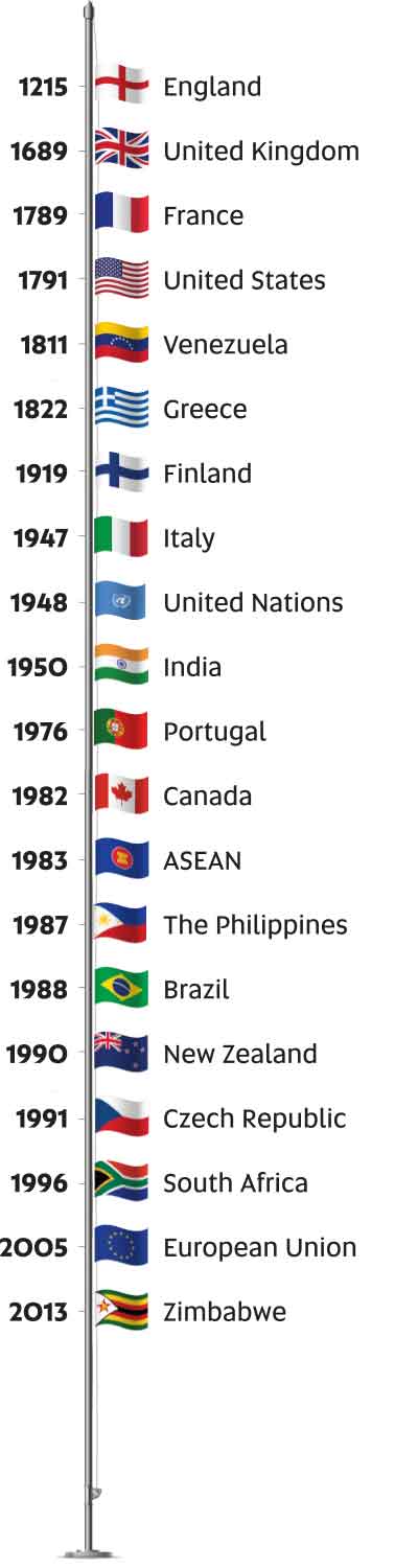 Flag pole with flags of countries have established their own Bills of Rights