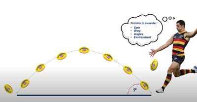 Online training for The First Language Footy project 